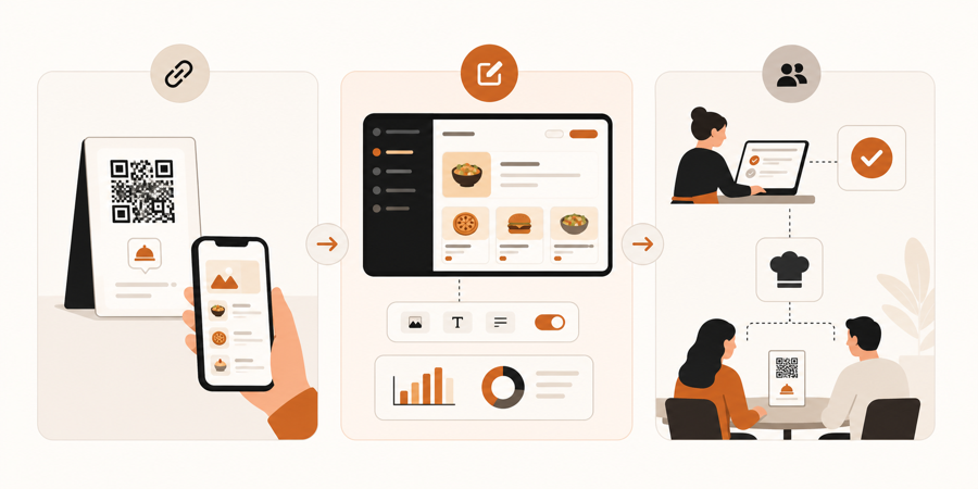 Three common QR menu pricing levels: basic menu link, live menu management, and staff-controlled ordering workflow.