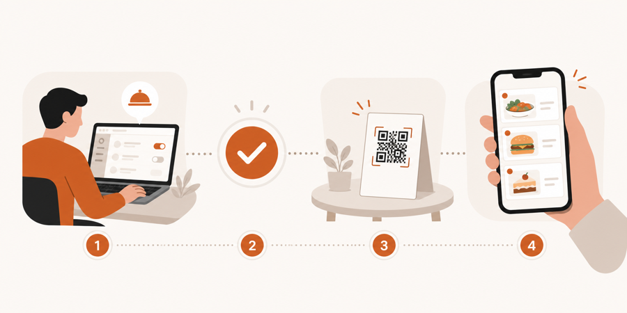 A live menu update moving from staff edit to guest phone while the table QR code stays the same.