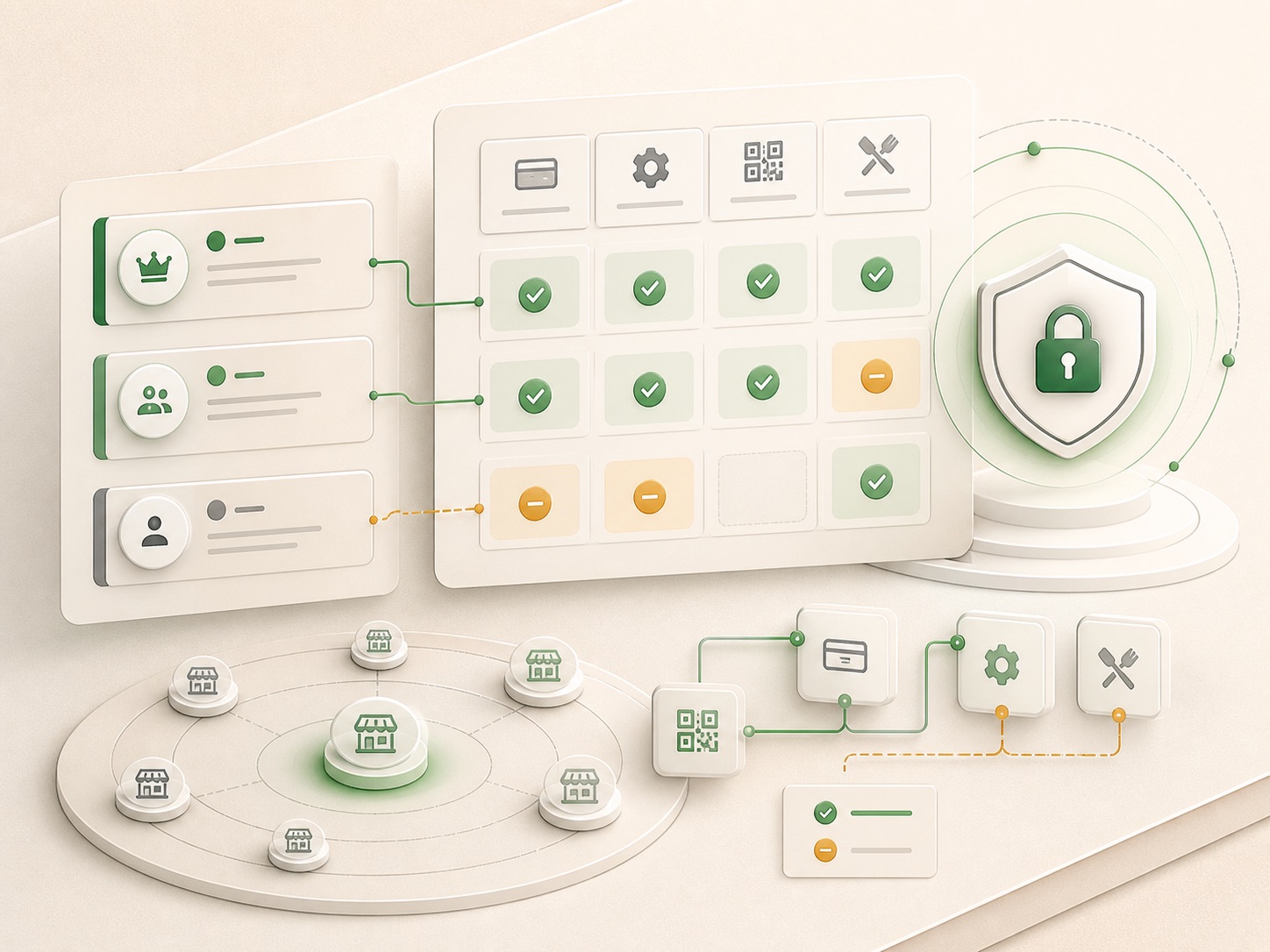 Technical illustration of owner manager and staff permission control