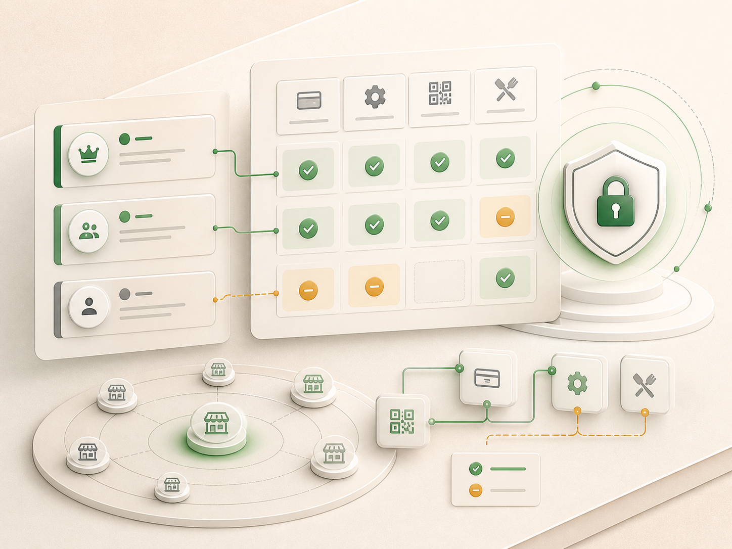 Technical illustration of owner manager and staff permission control